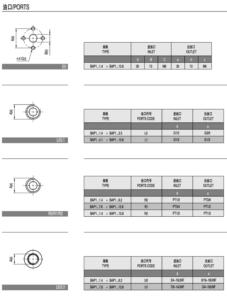 code3